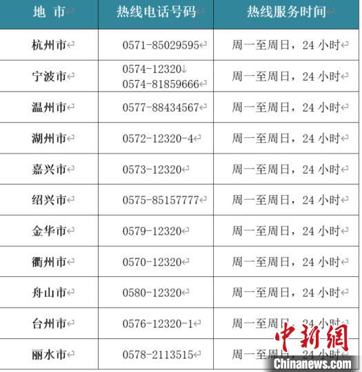 浙江公布11地市24小时免费心理援助热线。　张煜欢 摄