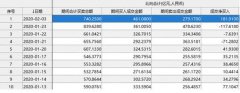 李扬：疫情是意外冲击 中国股市吸引力不减